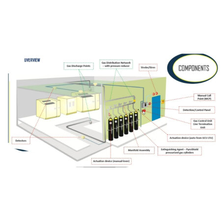 Gas-suppression-systems