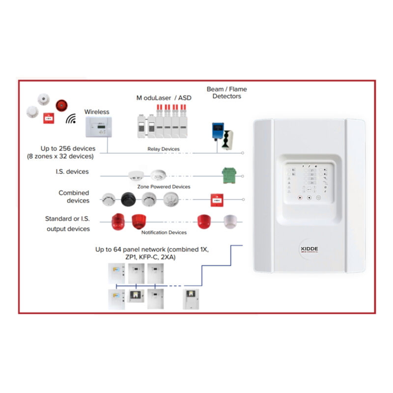 Fire Detection - Fire-Quip